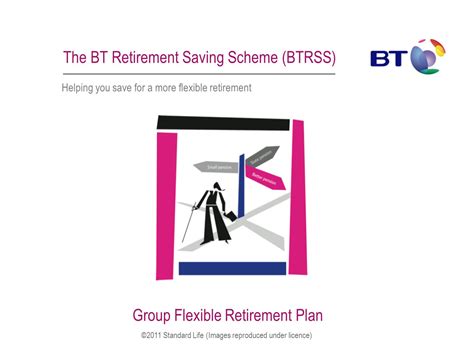 bt retirement wrap|BT to wind up Retirement Wrap .
